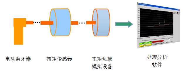 扭矩傳感器.png