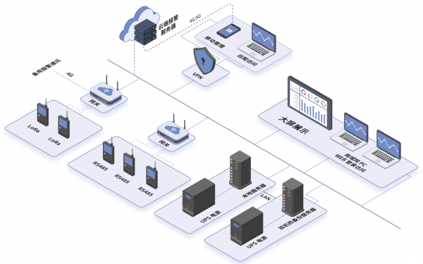 環(huán)境監(jiān)測(cè)系統(tǒng)(EMS) 環(huán)境監(jiān)測(cè)系統(tǒng)(EMS)